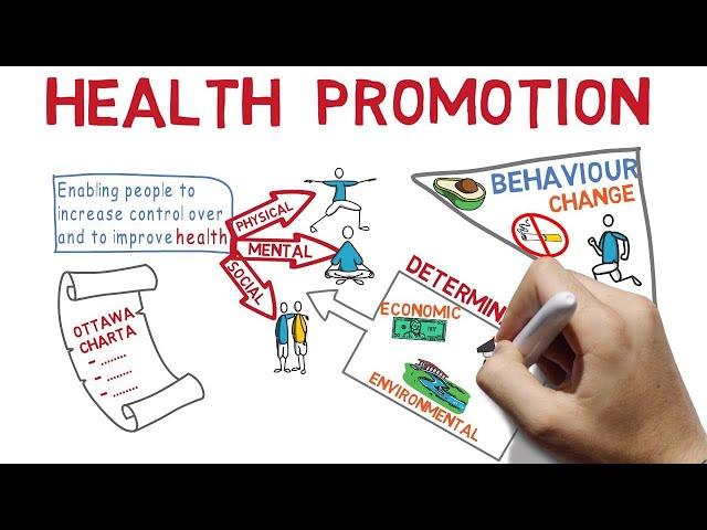 Health Promotion