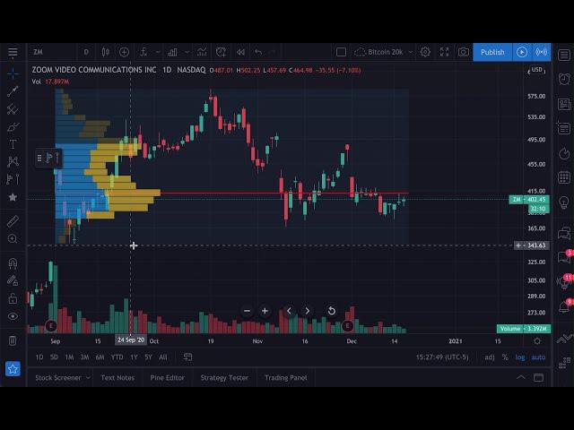 Volume Profiles 101: Tutorial