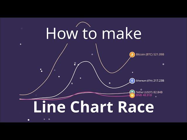 How to Make Line Chart Race Video | Tutorial