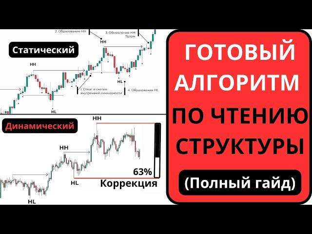ЧТО ТАКОЕ СТРУКТУРА РЫНКА? | ПОЛНЫЙ АЛГОРИТМ РАБОТЫ | Трейдинг Смарт Мани