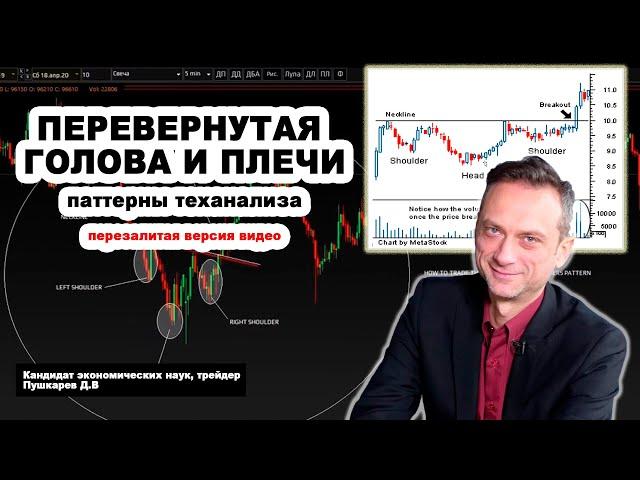  ПЕРЕВЕРНУТАЯ ГОЛОВА И ПЛЕЧИ | Паттерны технический анализ трейдинг | Характеристика, цели, стопы