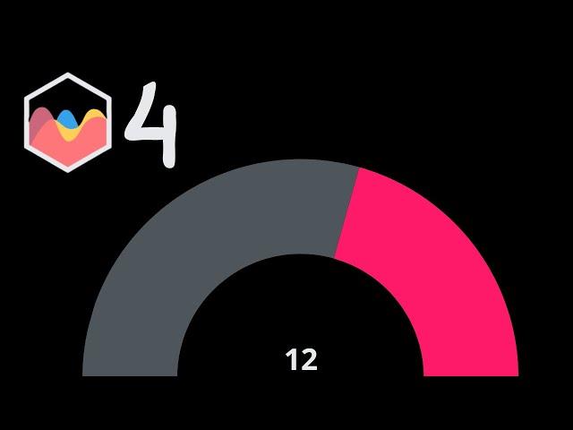 Create Circular Gauge Chart with Text in Center in Chart JS 4