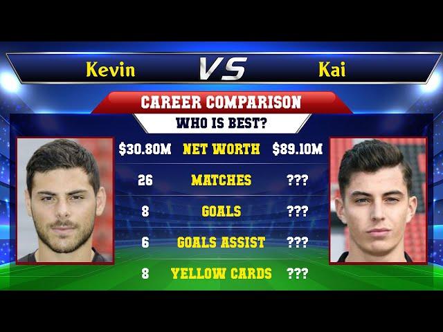 Kevin Volland VS Kai Havertz Football Stats