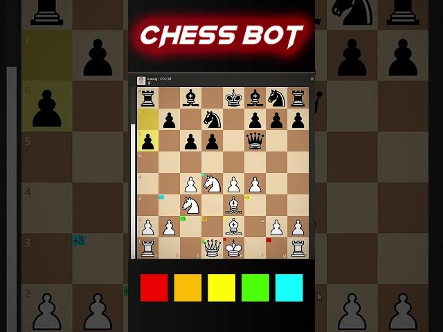 Schachbot – für Chess.com und lichess