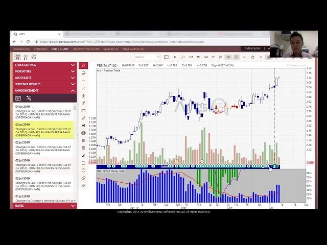 Andy Yew ART Trading system Update July 2019