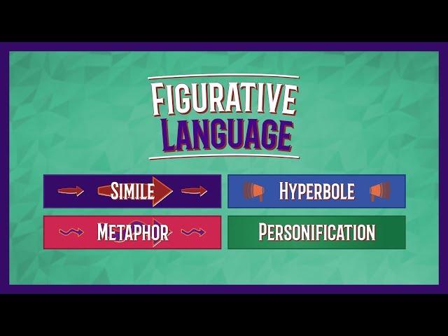 Metaphor, Simile, Personification, Hyperbole | Figurative Language Lesson