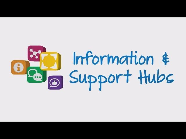 Information Hubs at University Hospitals of Derby and Burton