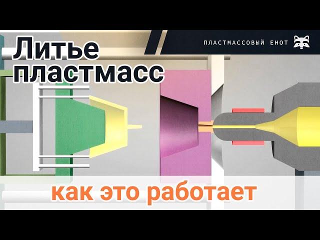 Литье пластмасс на термопластавтомате - как это работает