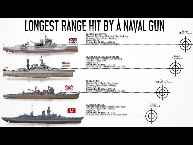 The 7 Longest Recorded Hits in the History of Naval Gunfire