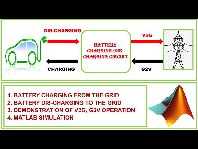MATLAB Simulation of V2G, G2V Operation in Electric Vehicle Charger (3 Phase Model).