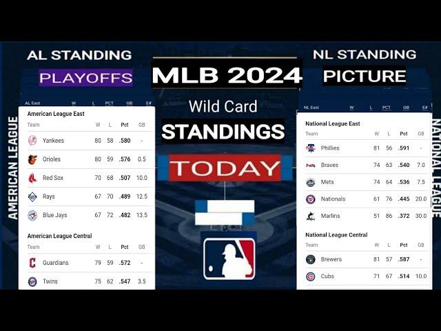 MLB Playoff Picture 2024: Complete AL, NL Standings, Bracket and Wild-Card Race ; MLB standings 2024