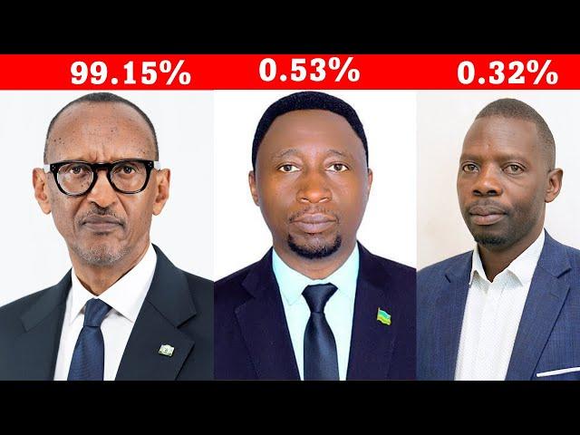 Dore ibyibanze byavuye mu matora: Kagame Paul atsinze hejuru ya 99%Perezida Wacu Oyeeeeeee