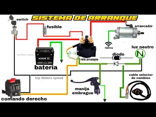 COMO FUNCIONA EL SISTEMA DE ARRANQUE DE UNA MOTO 125,150,200,250 CC ‍ MIRA EL FUNCIONAMIENTO 