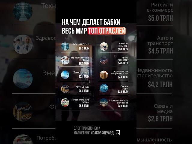 Таблица с оценками объема рынка по крупнейшим отраслям мира ориентировочные данные на 2024 год