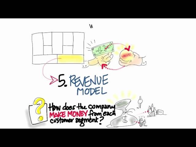 Business Model Canvas Revenue Streams - How to Build a Startup