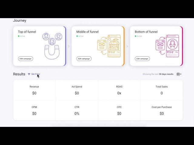 Brainity Product Tour – Automated Customer Journey ads for Facebook and Instagram