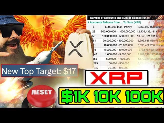 RIPPLE/XRP WAS XRP DESIGNED FOR $1K 10K 100K+!? XRP RICH-LIST STRATEGY!!?