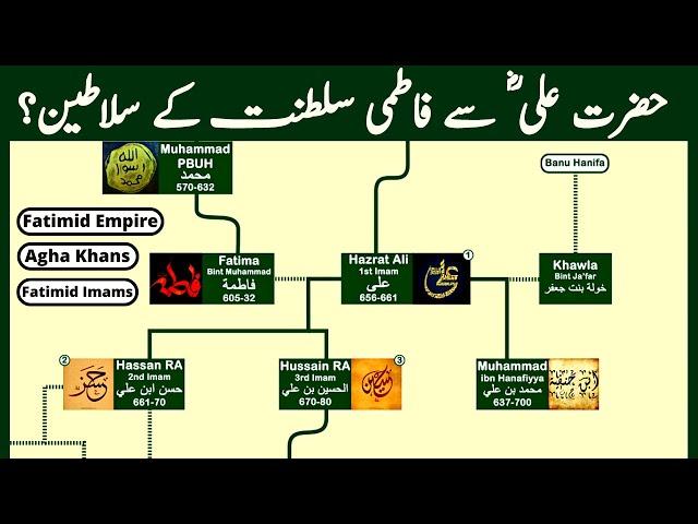 Fatimid Caliphate Family Tree | Hazrat Ali to Fatimid Empire | Nasheed by @calmislamicmusic