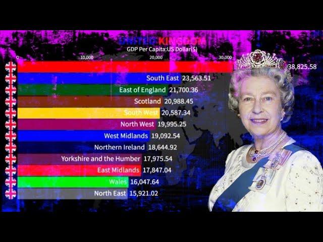 United Kingdom GDP Per Capita 1960-2022