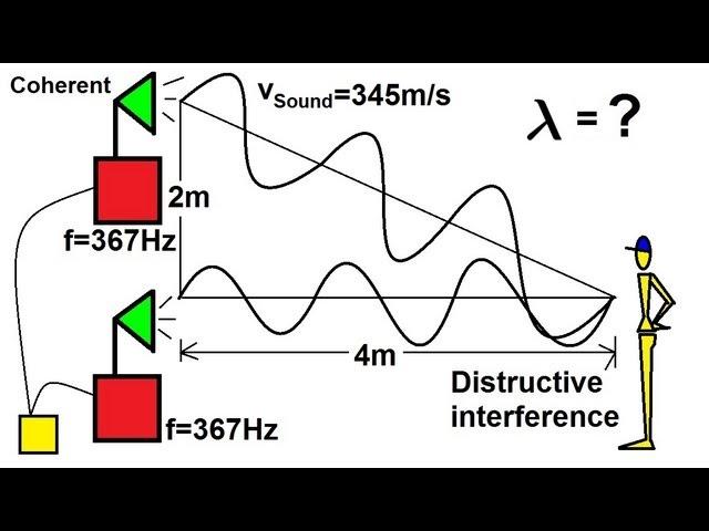 Physics 20  Sound and Sound Waves (15 of 49) Sound Interference