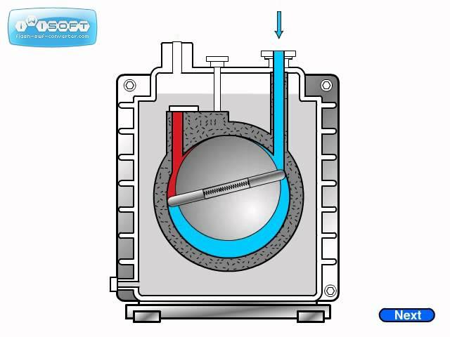 Rotary Vane Pump Animation