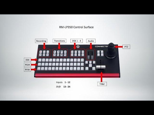 JVC Professional Video Spotlights Remote Production Solutions at NAB NY 2023