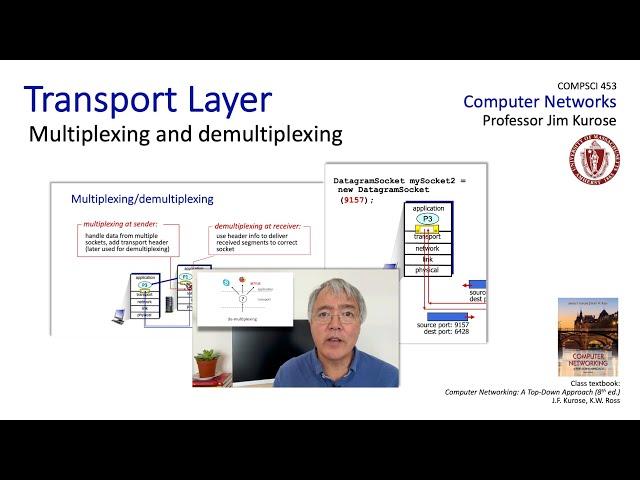 3.2 Transport layer multiplexing and demultiplexing