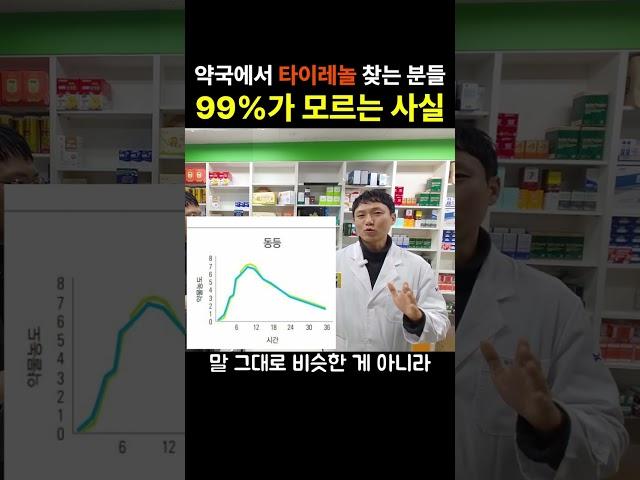 타이레놀 드시는 분들 99%가 모르는 2가지 사실