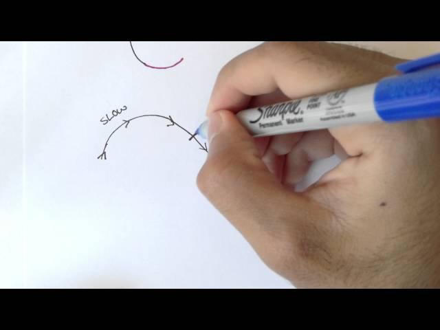 Advanced Geomatics: Compound Curves: Part 1