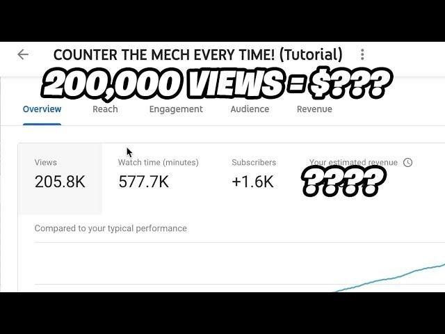 How much I got paid for 200,000 views...