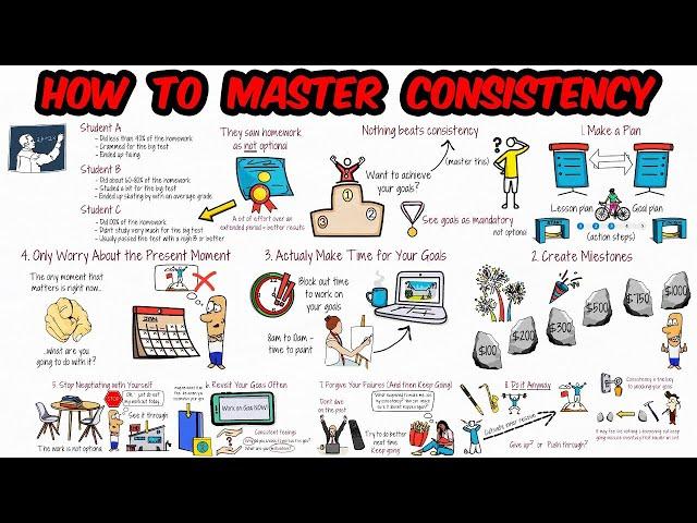 How to Master Consistency to Achieve Your Goals