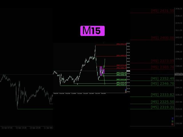 Xau Usd, Анализ 15.04  #биржа #форекс #трейдинг #forex #trading #xauusd #xau #gold
