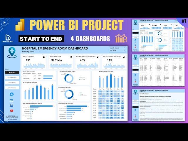 Power BI Project Start to End | Power BI Tutorial for Beginners | Data Tutorials #powerbi