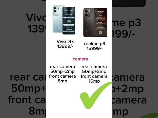 vivo T4x vs Realme P3 Full Comparison  Best Phone Under 15000?