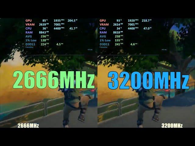 2666MHz vs 3200MHz