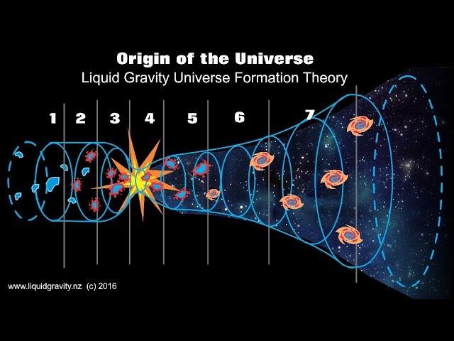 The Origin of The Universe - Space Documentary