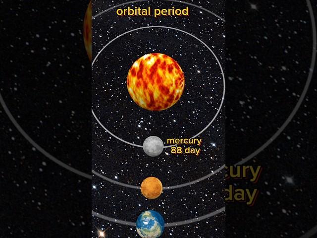 3d solar system #nasa #science #mysterious