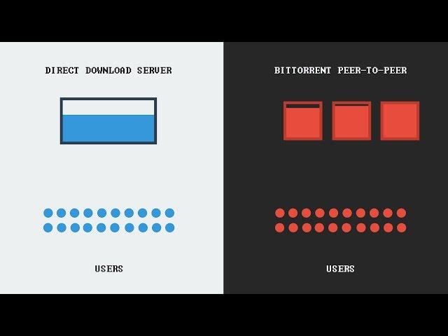 How torrenting works