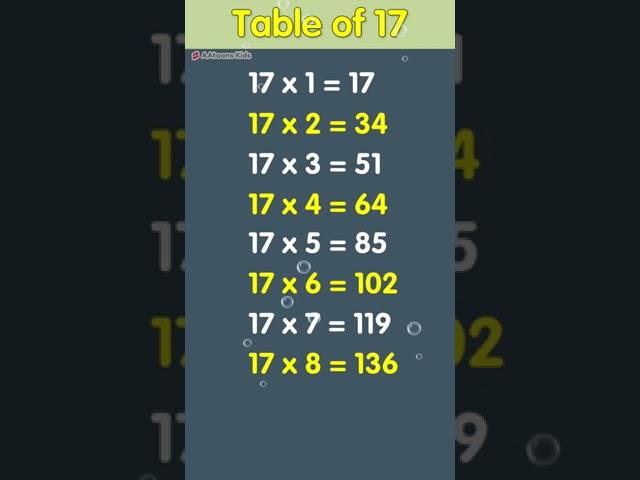 Multiplication Table of 17