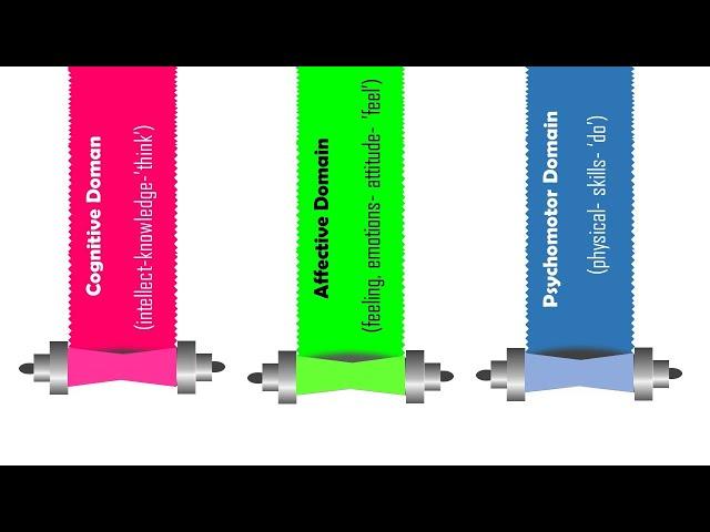 Taxonomy of Educational Objectives-Previous & Revised version(Higher & Lower Order Thinking Skills)