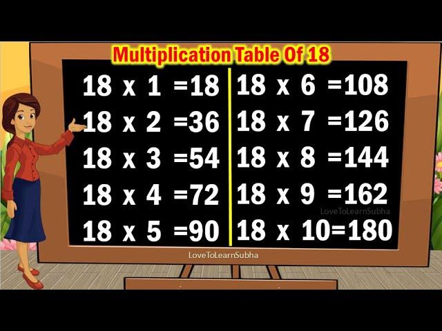 Table of 18|Learn Multiplication Table of 18|18 Table/Maths Tables/Multiplication Tables/Maths Table