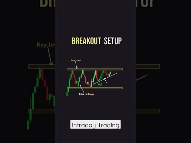 breakout trading strategy #priceaction #candlestick #shorts