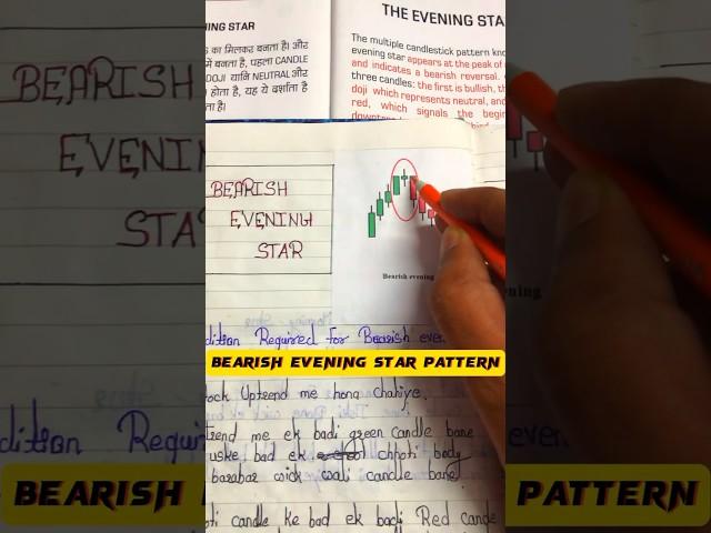 Bearish evening star pattern motivational speech by Sandeep maheshwari #shorts #sharemarket #trading