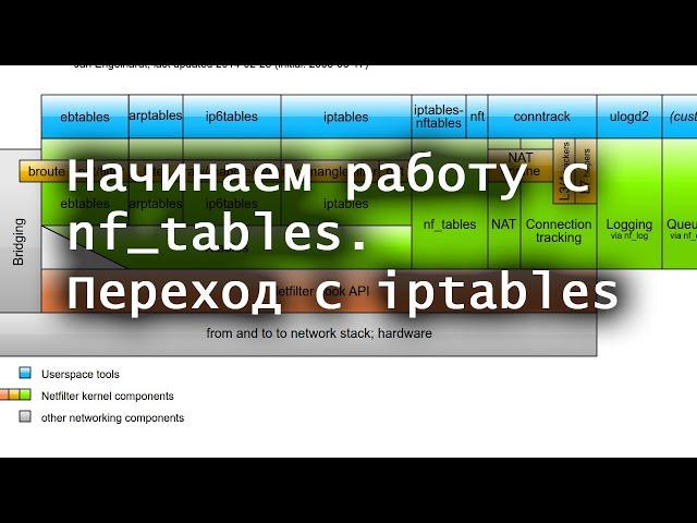 Начинаем работу с nf_tables