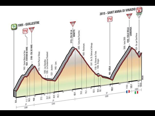 Giro d'Italia 2016 20a tappa Guillestre-Sant'Anna di Vinadio (134 km)