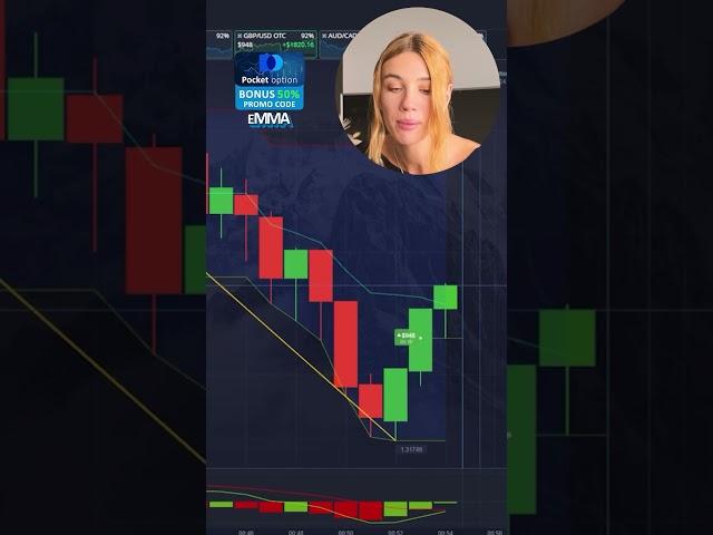 STRATEGY THAT IS BETTER THAN AI TRADING