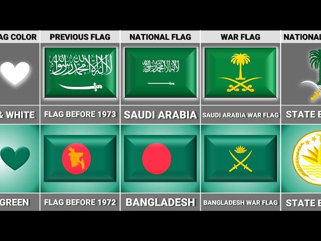 Saudi Arabia vs Bangladesh - Country Comparison