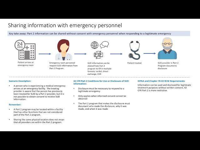 SUD info guide part 4: A sample scenario for sharing substance use disorder information