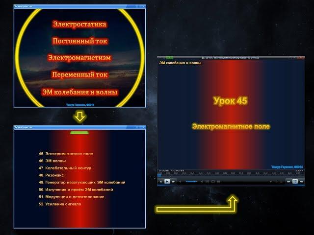 The complex of lessons Electricity