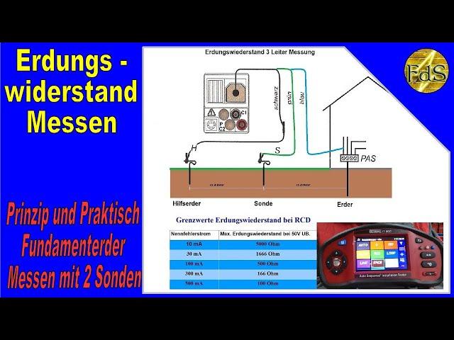 Erdung messen Teil1 /Fundamenterder / Erdungswiderstand 3 Leiter Messung / Erdungsstab